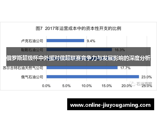 俄罗斯超级杯中外援对俄超联赛竞争力与发展影响的深度分析