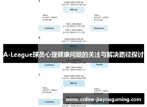 A-League球员心理健康问题的关注与解决路径探讨