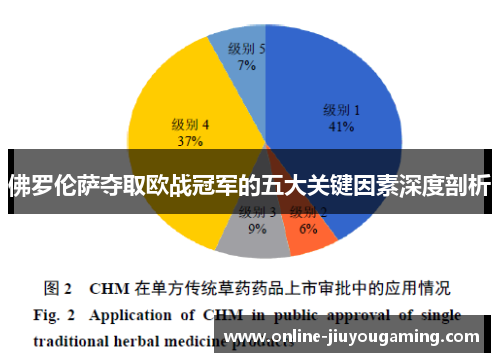 佛罗伦萨夺取欧战冠军的五大关键因素深度剖析
