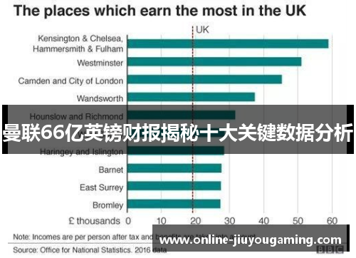 曼联66亿英镑财报揭秘十大关键数据分析