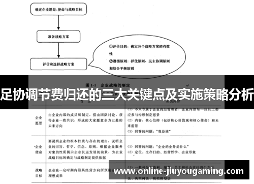 足协调节费归还的三大关键点及实施策略分析