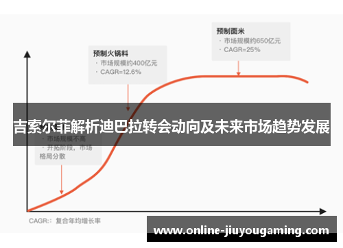 吉索尔菲解析迪巴拉转会动向及未来市场趋势发展
