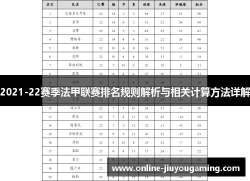 2021-22赛季法甲联赛排名规则解析与相关计算方法详解