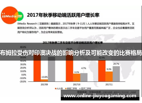 布姆拉受伤对印澳决战的影响分析及可能改变的比赛格局