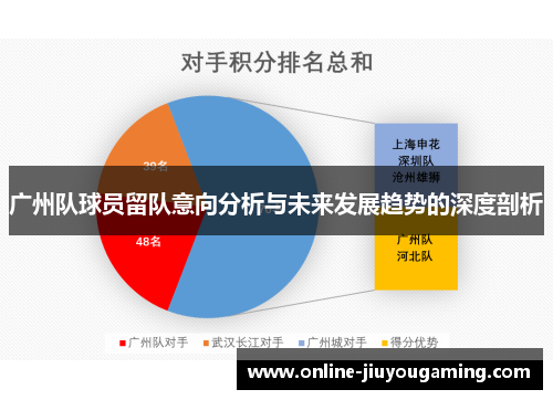 广州队球员留队意向分析与未来发展趋势的深度剖析