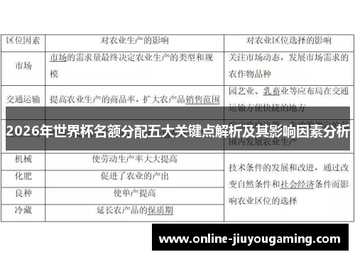 2026年世界杯名额分配五大关键点解析及其影响因素分析 2026年世界杯名额分配五大关键点解析及其影响因素分析